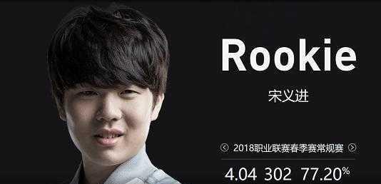 伟达